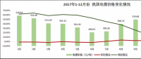 【火電行業(yè)發(fā)展報(bào)告】煤電矛盾依舊突出