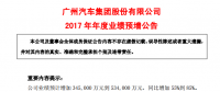 廣汽集團2017年凈利或超100億元