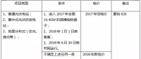 2018年，哪些光伏項目要執行新電價補貼？