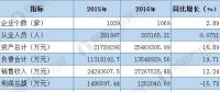 2018年電力變壓器行業(yè)發(fā)展現(xiàn)狀與未來趨勢分析