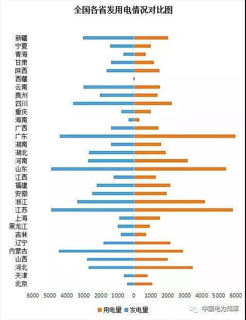 2017年全國電力發電，電力裝機版圖