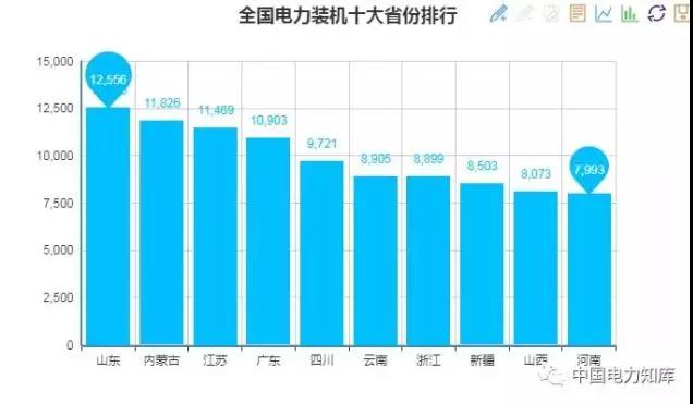 2017年全國電力發電，電力裝機版圖