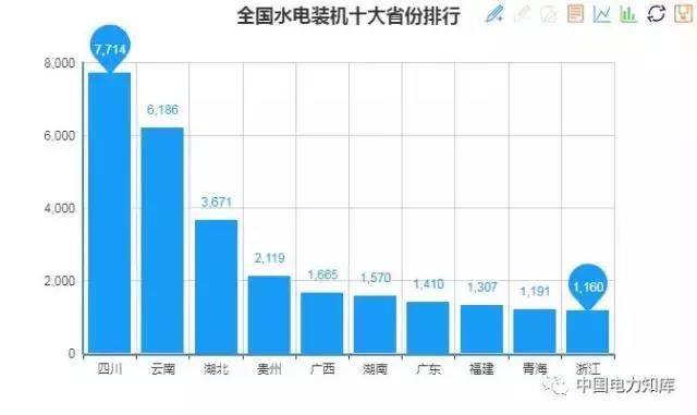 2017年全國電力發電，電力裝機版圖