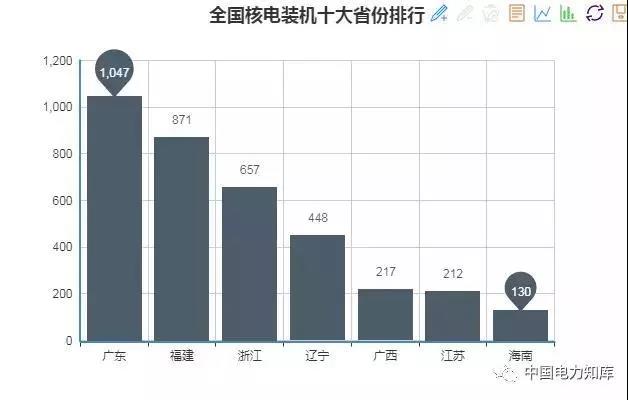 2017年全國電力發電，電力裝機版圖