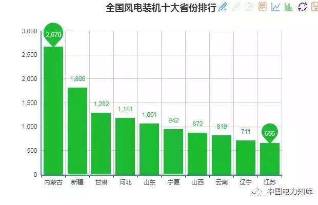 2017年全國電力發電，電力裝機版圖