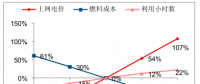 2017年中國火電行業(yè)市場深度調(diào)查分析