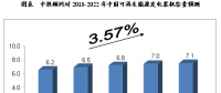 未來(lái)5年中國(guó)可再生能源電力行業(yè)預(yù)測(cè)分析