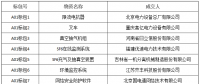 國網(wǎng)（湖南）2018年第一次物資競爭性談判招標(biāo)中標(biāo)結(jié)果