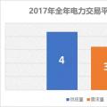 2017電力交易結(jié)果大揭秘 備戰(zhàn)2018年不可不看!