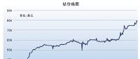 高鎳成動力電池進化方向
