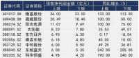 A股光伏上市公司業績前瞻：隆基股份最賺錢“金剛線三劍客”凈利潤翻倍