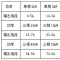 戶用光伏電纜的經(jīng)濟(jì)性選擇與敷設(shè)方式