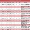 34家光伏企業(yè)2017年業(yè)績(jī)預(yù)告盤點(diǎn)：4組表看懂企業(yè)競(jìng)爭(zhēng)力