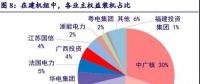 核電運營商三分天下 格局穩(wěn)中有變（詳細分析）