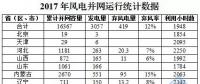 剛剛！國家能源局權威發布2017年風電并網運行統計數據