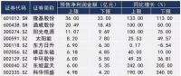 A股光伏上市公司業(yè)績前瞻： 隆基股份最賺錢 “金剛線三劍客”凈利潤翻倍