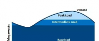 煤電“基荷”角色已被間歇性電源“蠶食” “可靠性”是硬道理！