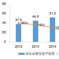 【必看】中國水利水電勘測設計單位改革與發展研究報告發布（摘編）