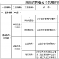 湖南省售電公司信用體系建設管理辦法（征求意見稿）：實行售電公司交易預付款額度與信用評價結果關聯制