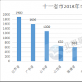 2018年電力市場(chǎng)交易開門紅 全國(guó)11省份交易活躍度空前