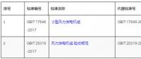 兩項風電國家標準從2月1日起正式實施