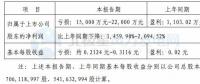 銀星能源預計2017年虧損1.5億元-2.2億元