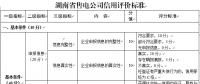 湖南省售電公司信用體系建設管理辦法（征求意見稿）：實行售電公司交易預付款額度與信用評價結(jié)果關聯(lián)制