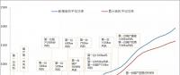 圖解中國風電技術發展30年