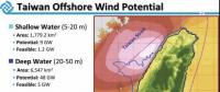 臺灣海上風電格局！立足歐洲 服務中國