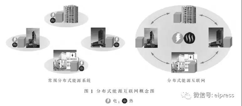 日本分布式能源互聯(lián)網(wǎng)應用及啟示