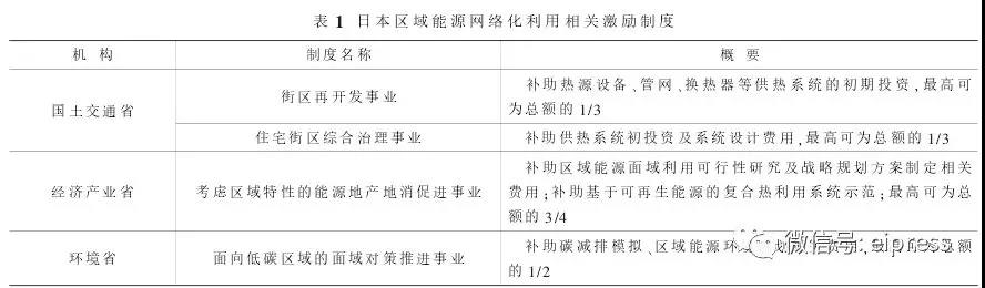 日本分布式能源互聯(lián)網(wǎng)應用及啟示