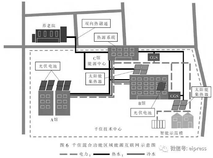 日本分布式能源互聯(lián)網(wǎng)應用及啟示