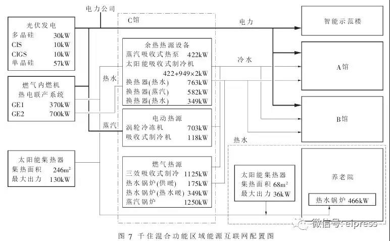 日本分布式能源互聯(lián)網(wǎng)應用及啟示