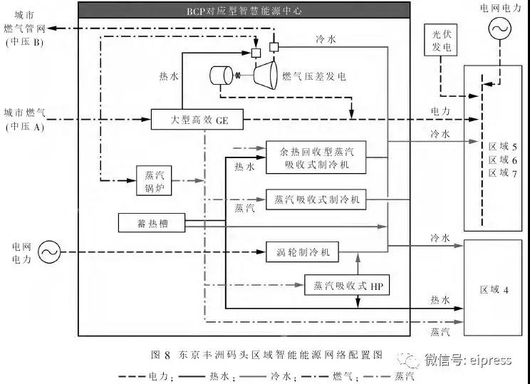 日本分布式能源互聯(lián)網(wǎng)應用及啟示