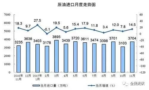 統計局最新數據：火電持續負增長 風電光伏猛增，市場結構要變天！