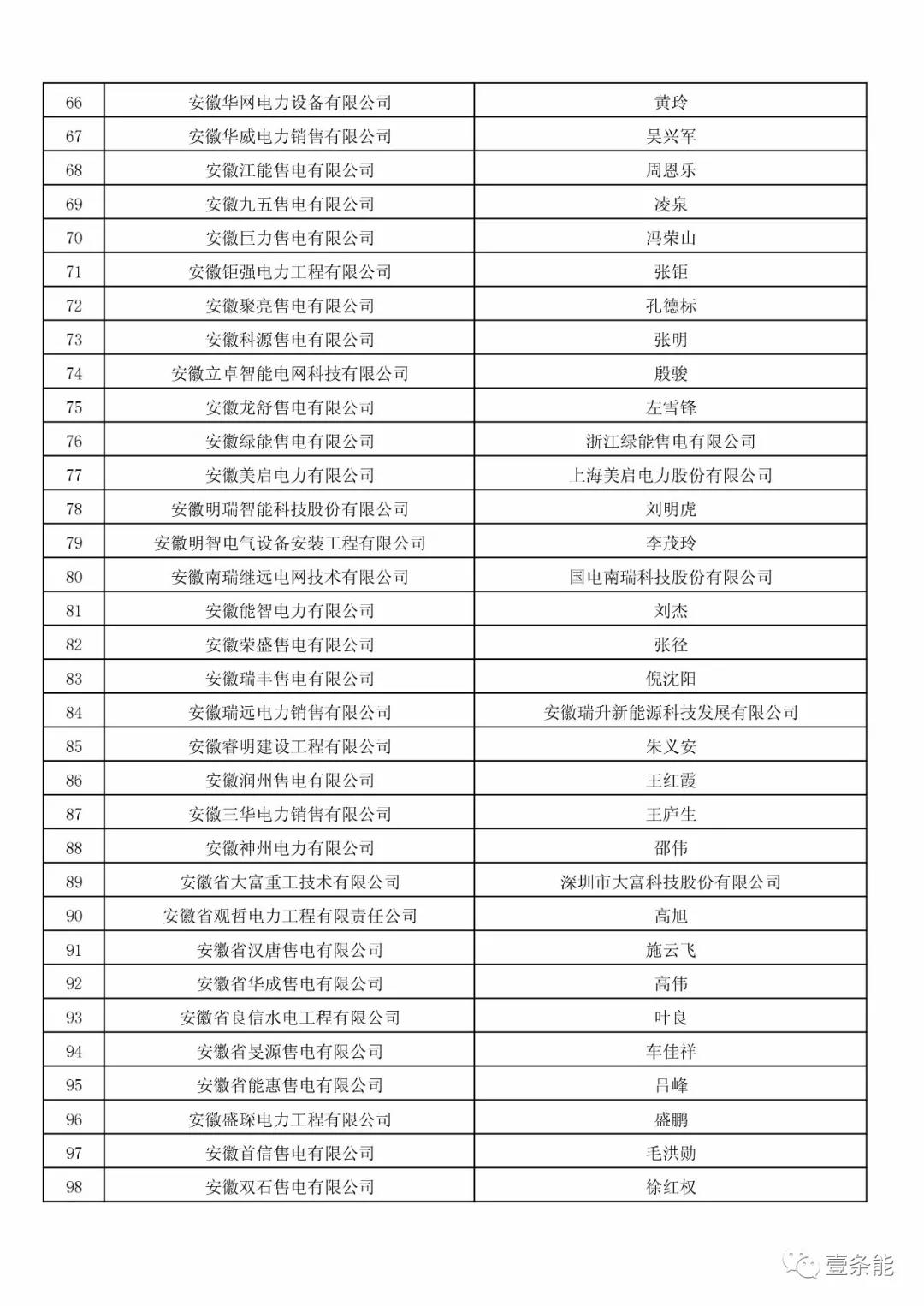 防售電側壟斷,安徽公示售電公司投資主體