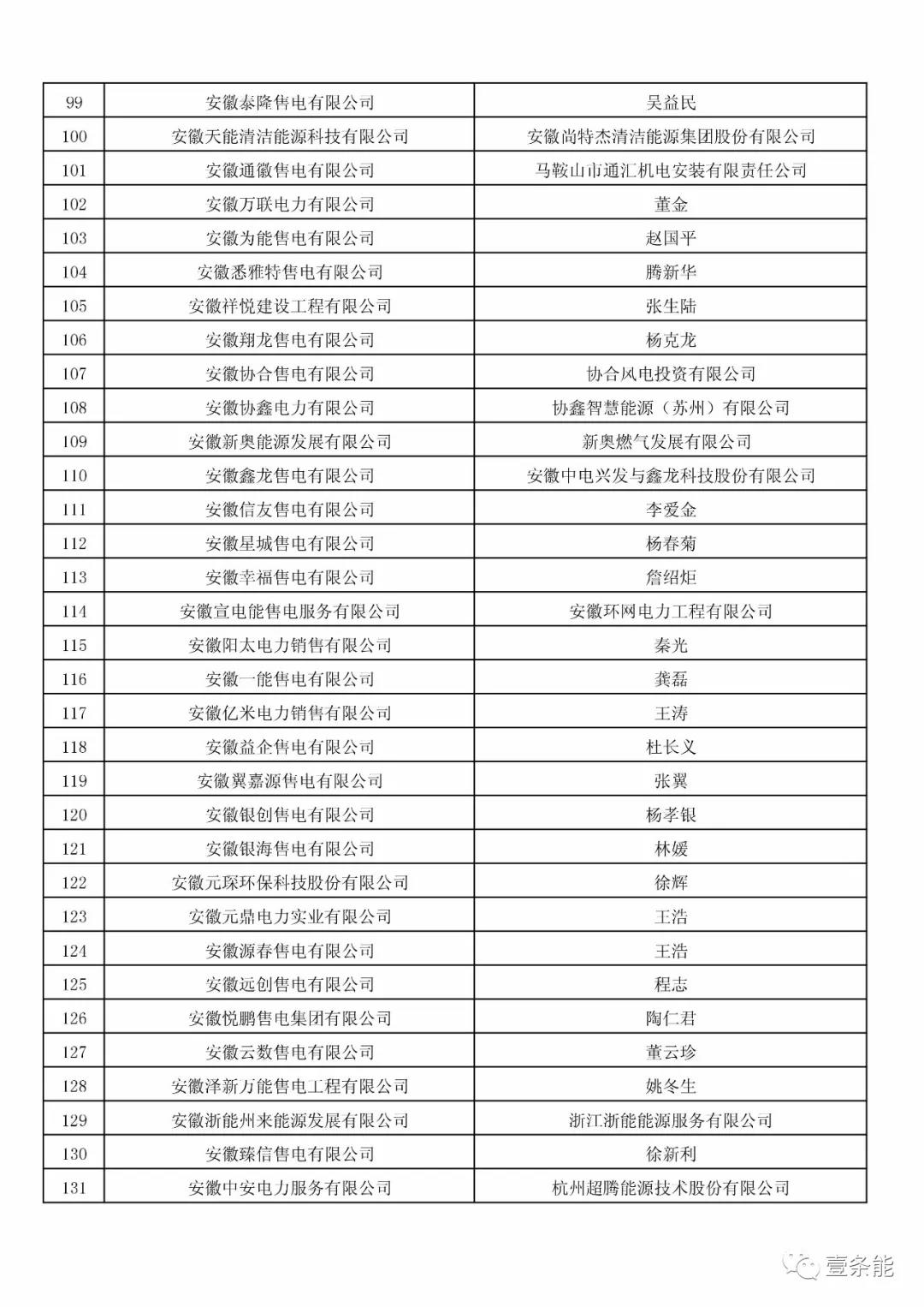 防售電側壟斷,安徽公示售電公司投資主體