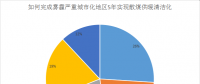 散煤供暖清潔化關(guān)鍵在于成本控制