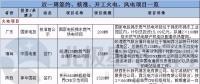 周見｜簽約1455MW火電項目、核準1350MW風電項目 更多詳情請猛戳...