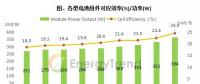 第三批領跑者計劃引領 N型電池技術預計2018年邁入量產階段