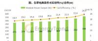 第三批光伏領跑者計劃引領 N型電池技術預計2018年邁入量產階段