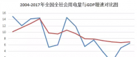 數據｜全國十強用電大省經濟&電力運行簡況