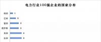 榜單｜電力企業(yè)全球競爭力排名100強：中國五大四小排名如何？