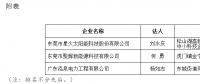 廣東東莞市分布式光伏項目施工企業名單（表）