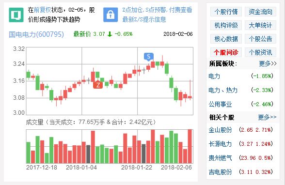 [國電電力]國電電力全力保障十九大電力安全和穩定