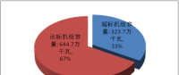 天津市、河北省燃煤電廠節(jié)能改造和超低排放專項監(jiān)管公告