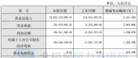 同比增長1,328.70%！寧波東力2017年實現(xiàn)凈利潤1.65億元