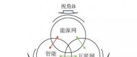 【觀點】智能電網與能源網如何融合？