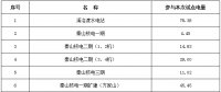 浙江2018年度電力直接交易試點相關(guān)交易信息公布