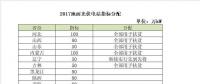 2018年電價調降，分布式搶裝已晚，19年起630將不復存在